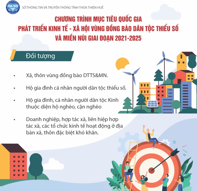 12chuong trinh muc tieu quoc gia 2012 2025