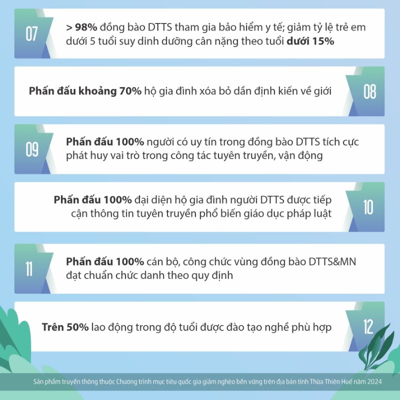 14chuong trinh muc tieu quoc gia 2012 2025